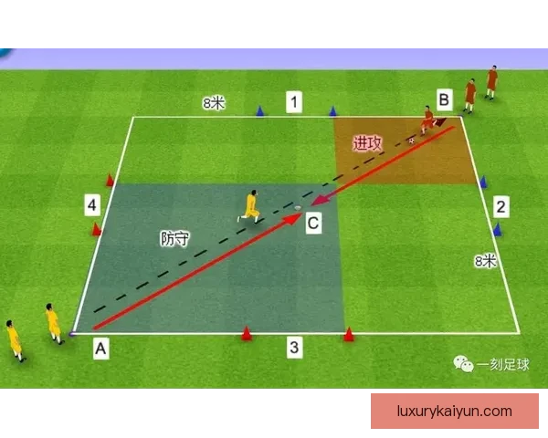 足球训练内容体系与实战应用解析